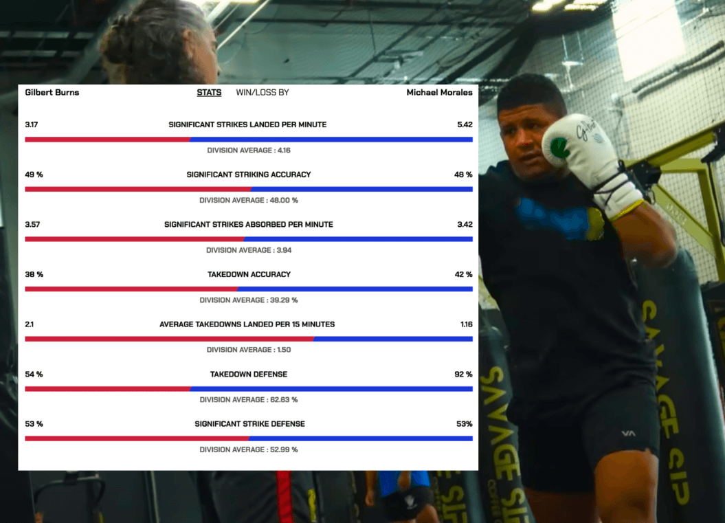 UFC Burns vs Morales Fight Night in Statistics