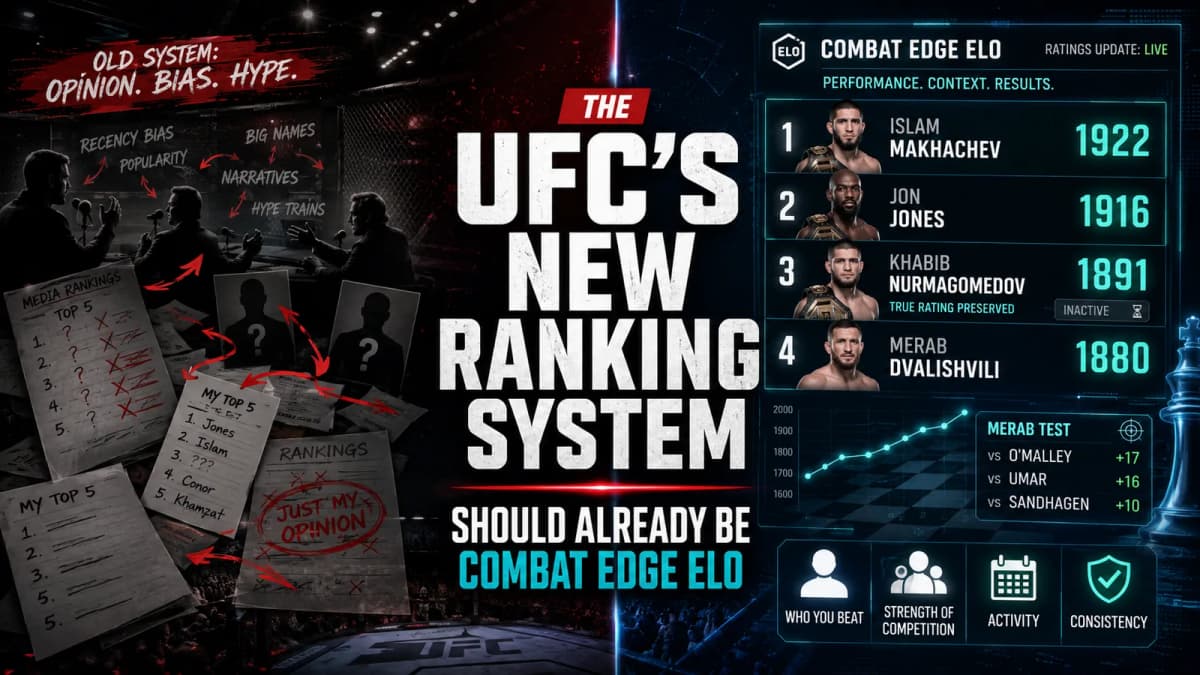 This Should Be the UFC's New Ranking System
