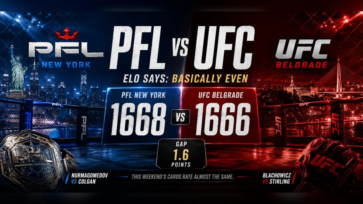 MMA fans say the PFL isn't UFC level. This weekend's Elo says otherwise