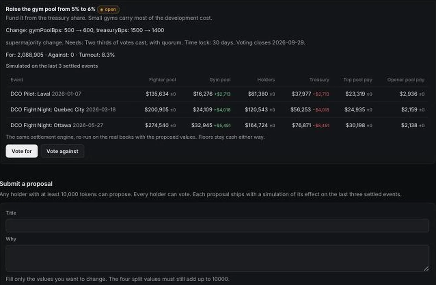 Governance page with a proposal and its simulated impact