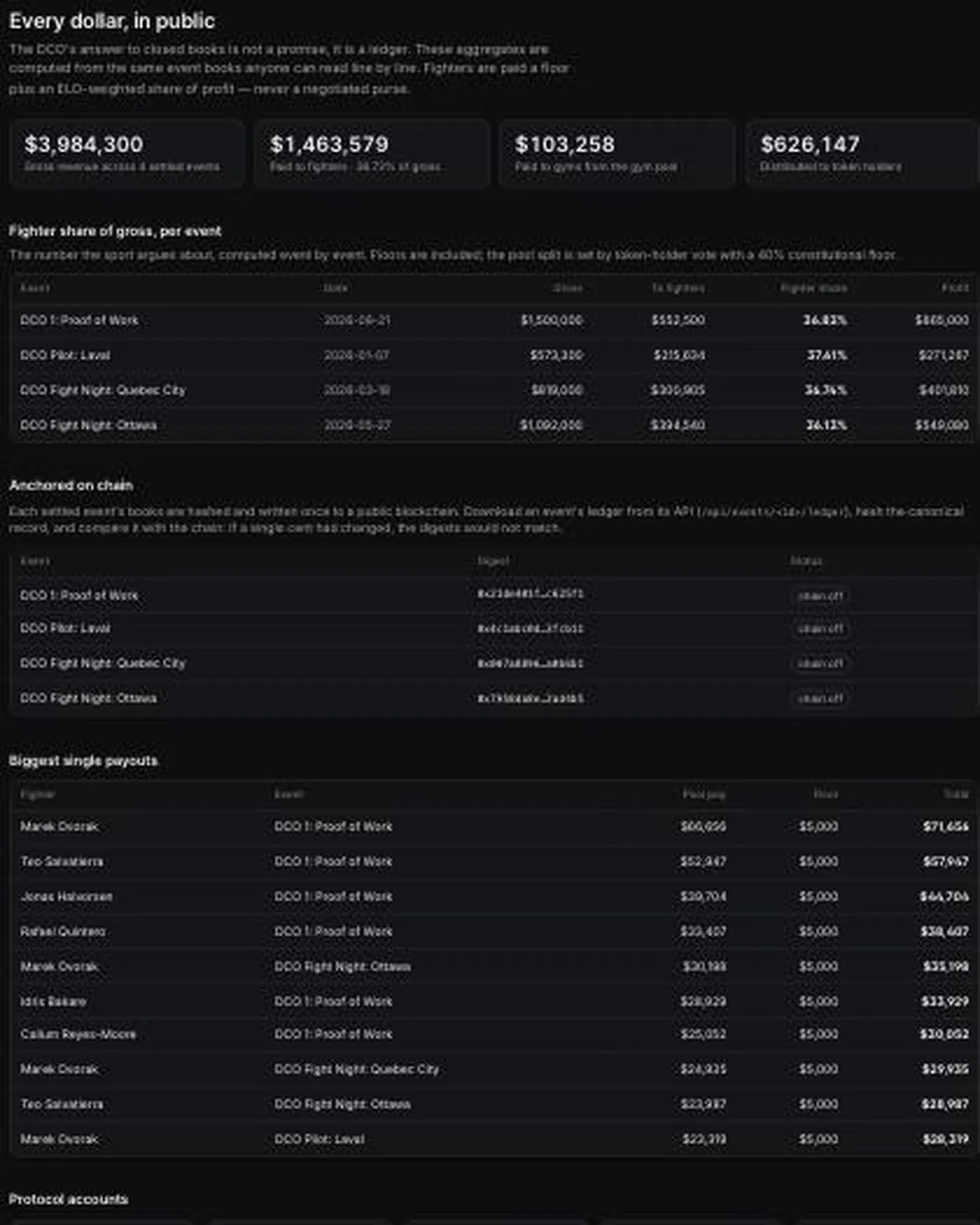 Transparency page