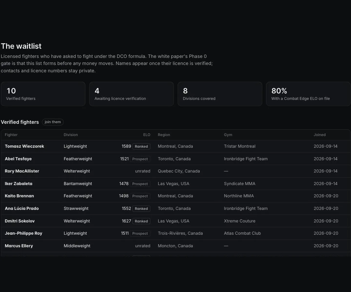 The fighter waitlist