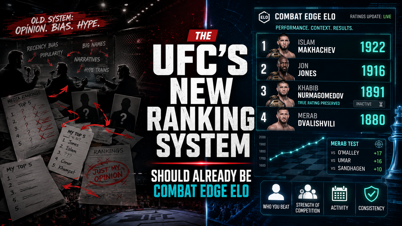 This Should Be the UFC's New Ranking System