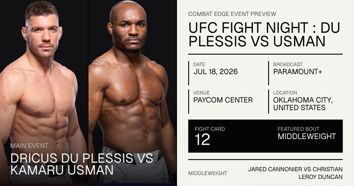 UFC FIGHT NIGHT : DU PLESSIS VS USMAN fight card | Combat Edge