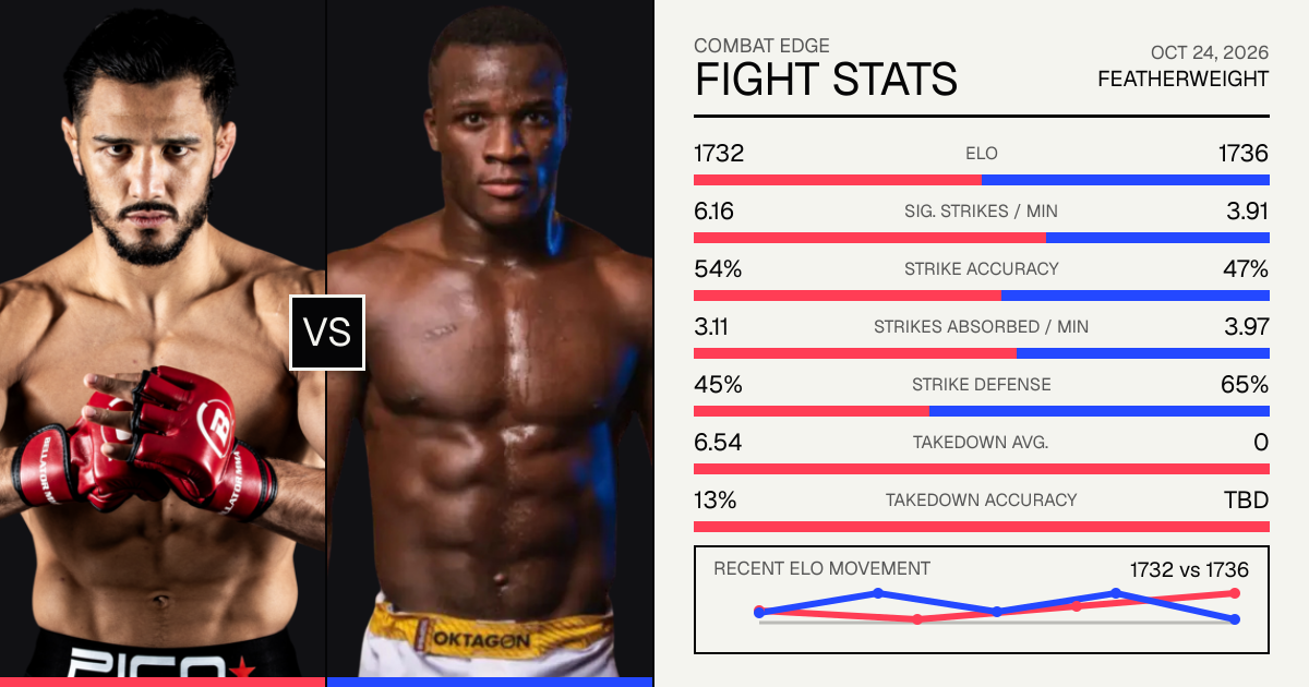 Aaron Pico vs Losene Keita Result — Aaron Pico by TKO (2026)