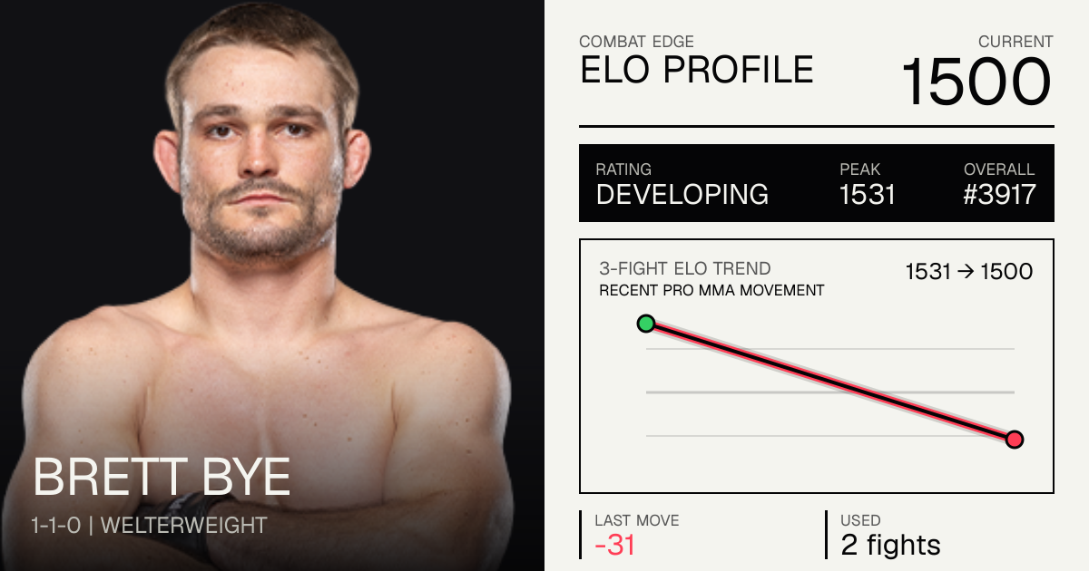 Brett Bye record 1-0-0, age, stats and fight history | Combat Edge