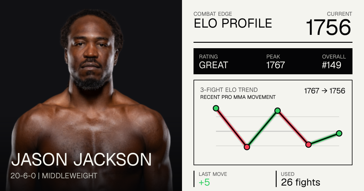 Jason Jackson Record: 20-6-0 (2026) — Age, Stats & Fights