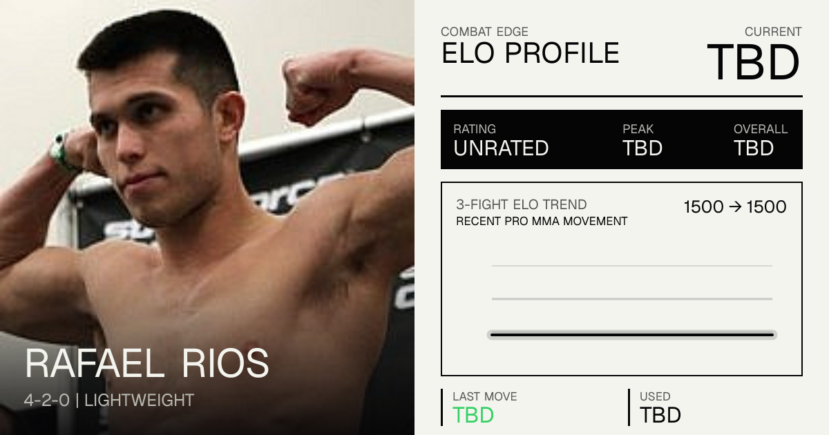 Rafael Rios Record: 4-2-0 (2026) — Age, Stats & Fights