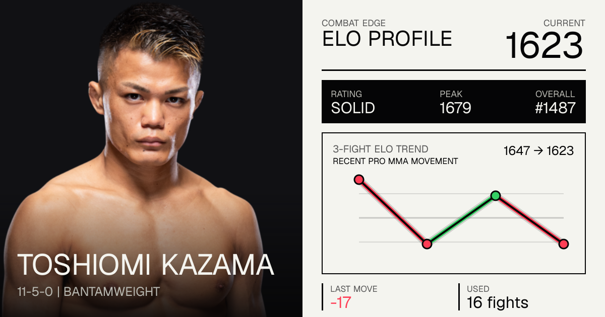 toshi様 Toshiomi Kazama Record: 11-5-0 (2026) — Age, Stats & Fights